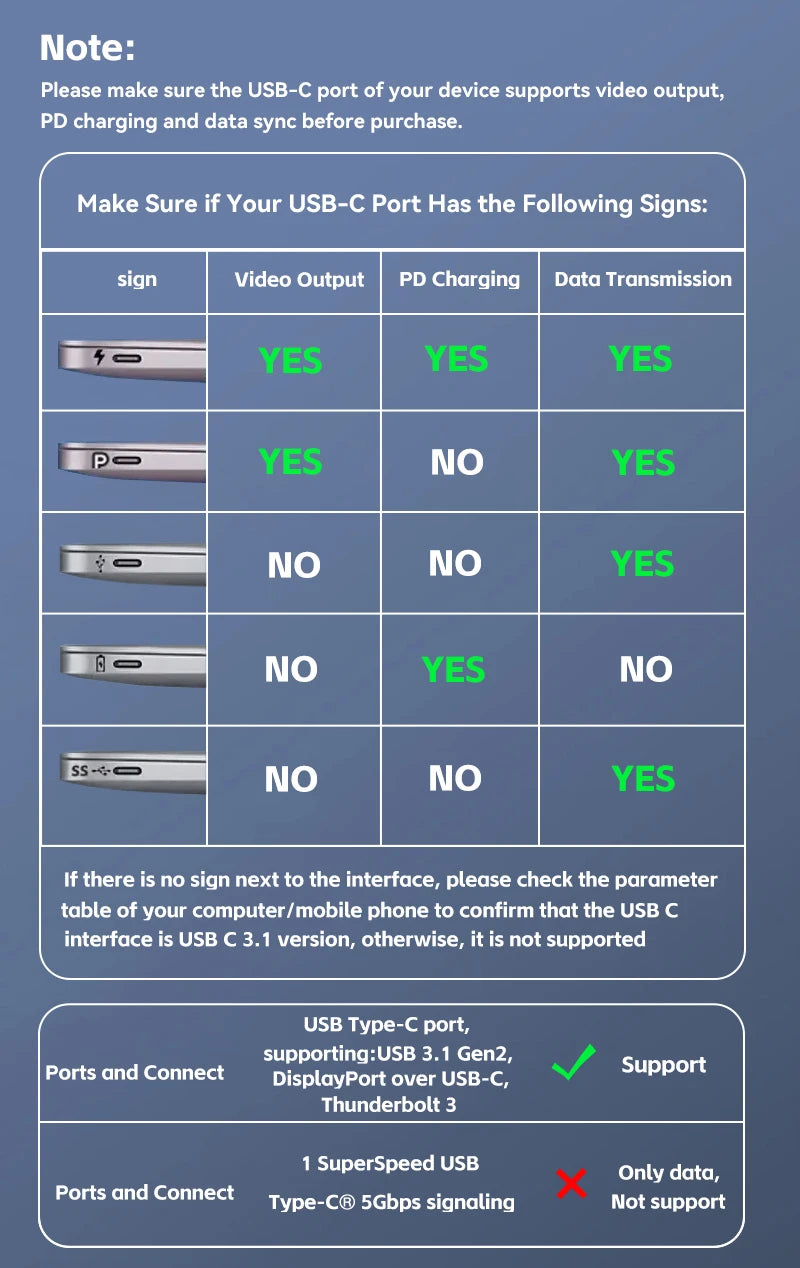 TYPE C To HDMI Adapter 4K USB C USB3.1 Male To HDMI-compatible Female Converter Cable for Laptop IPad Tablet TV MacBook Galaxy