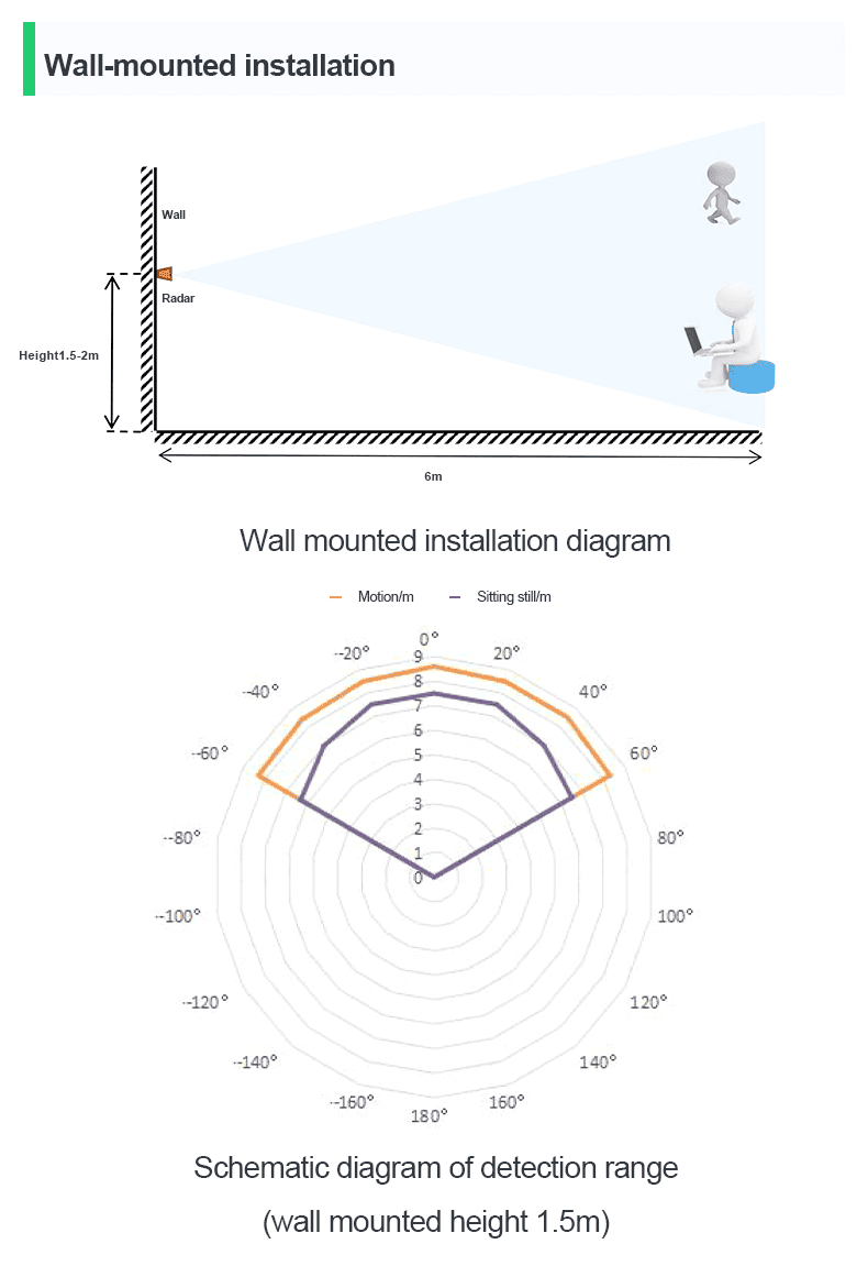 1-20Pcs HLK-LD2410-AA Human Presence Sensing 24G BLE Human Presence Radar Sensor 9m Detection Range Max 6m Hanging Mount Height