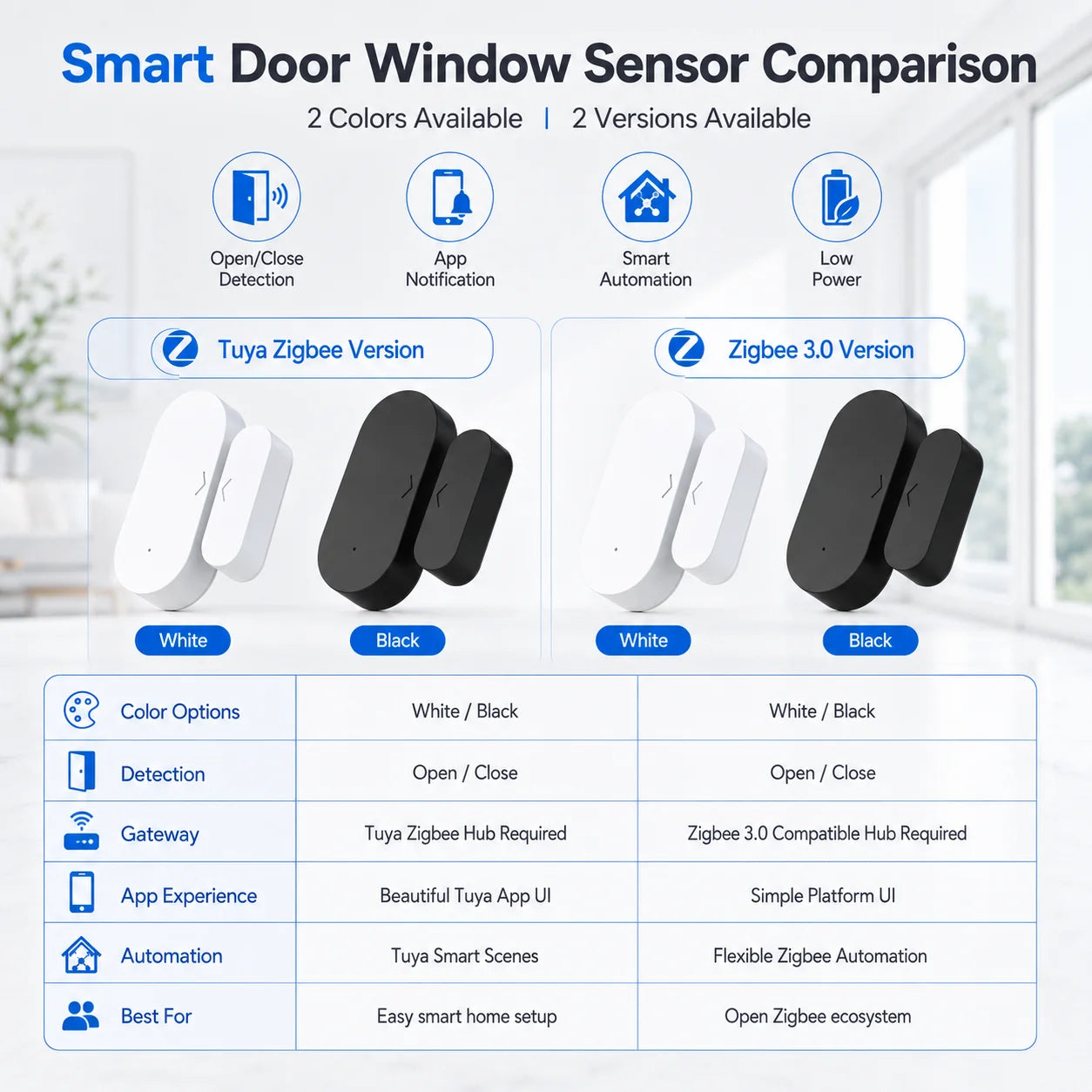 Zigbee 3.0 Door Window Sensor Contact Sensor For Smart Home Requires Zigbee Hub Support Alexa Zigbee2MQTT ZHA Home Assistant
