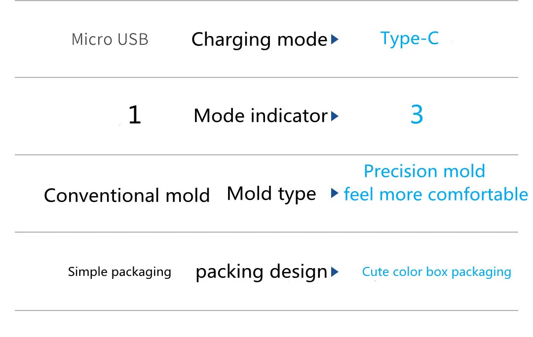 ENPULY Oral Irrigator M6 Plus Portable Dental Irrigator bucal Ultrasonic waterpulse teeth Oral Tooth Cleaner Teeth Water Flosser