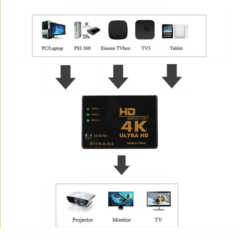 3 in 1 HDMI-compatible Switch 4K Switcher out HD 1080P Video Cable Splitter 1x3 Hub Adapter Converter for PS4/3 TV Box HDTV PC