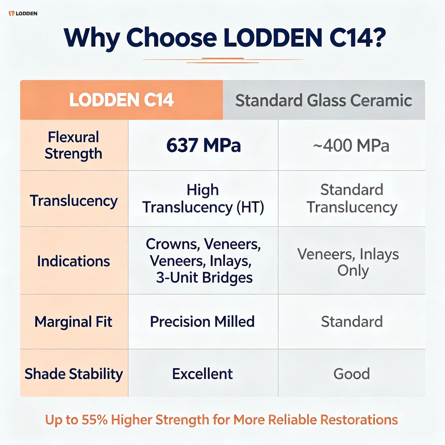 LODDEN Dental Lab Lithium Disilicate C14 Glass Ceramic Blocks HT/LT for CAD CAM Sirona Cerec Veneer Dentistry Materials 5pcs/Box