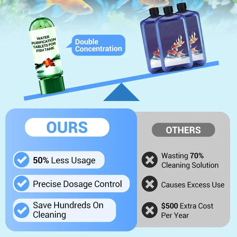 Eco-Friendly Aquarium Water Purification Tablets Water Purifier Fast-Acting Fish Tank Cleaning Solution Aquarium Water Clarifier