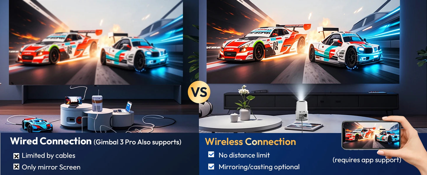 XGODY Gimbal 3 Pro Mini Smart Projector, 300 ANSI, Native 720P, Android 14, WiFi 6 & BT 5.4, Auto Keystone Correction, Wireless Screen Mirroring, 20-120 Inch HD Home Theater Projector for Bedroom Movies Gaming, Support HDMI U