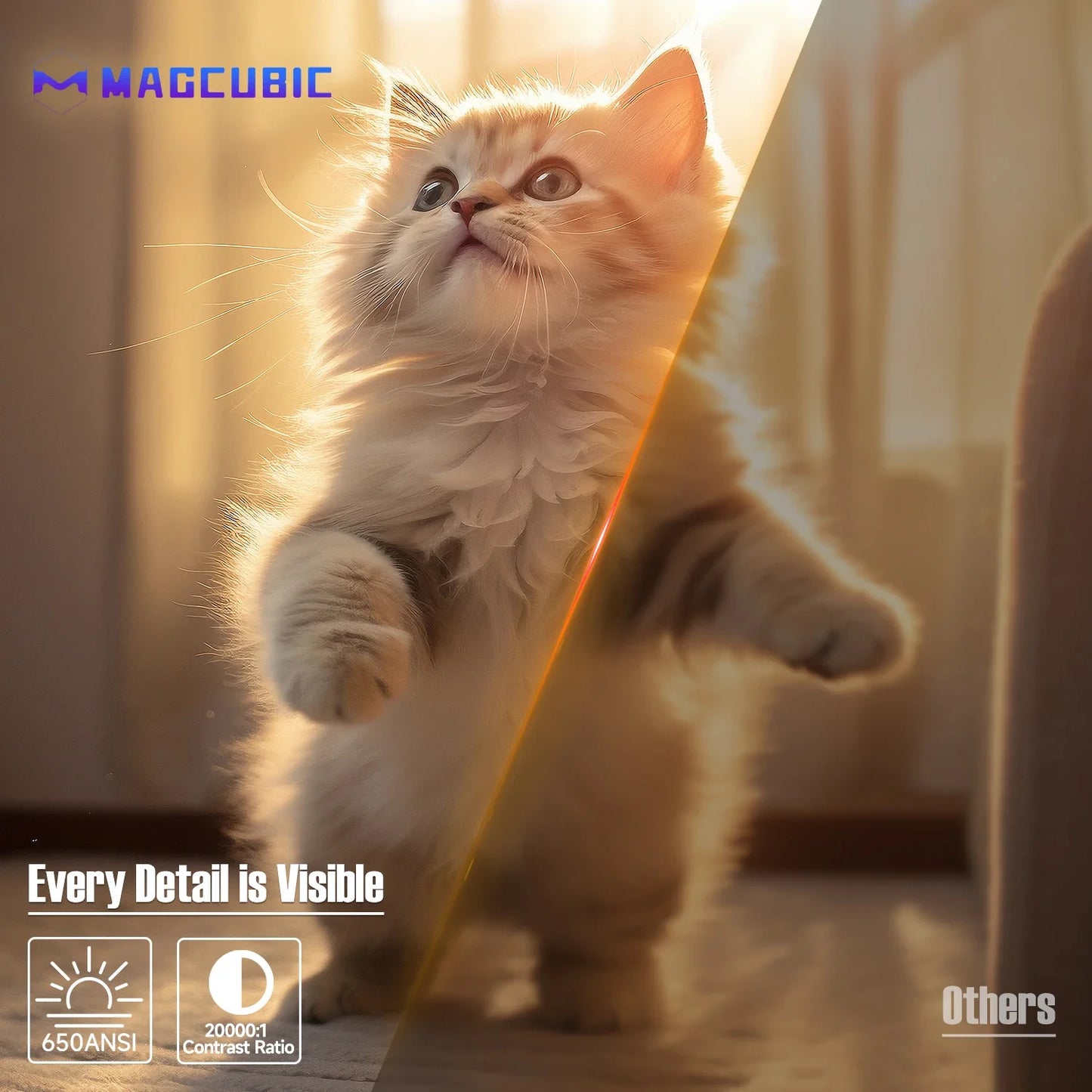 Magcubic L018 650ANSI 1080P Native Projector, 360° Rotation, Auto Focus & 6D Keystone, Android 14 WiFi6 BT5.4 8K Decoding Portable