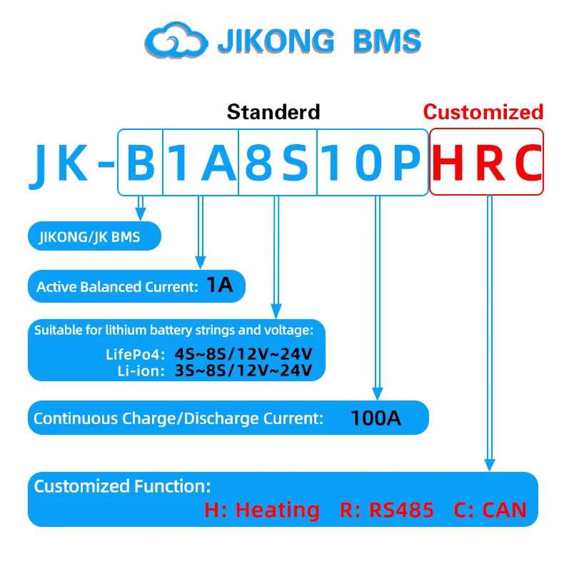 JK BMS 100A Jikong BMS JK-B1A8S10P Smart BMS 8S 24V Active Balance 1A BMS for LiFePO4 Lithium Ion Battery BMS RS485 CAN App BT