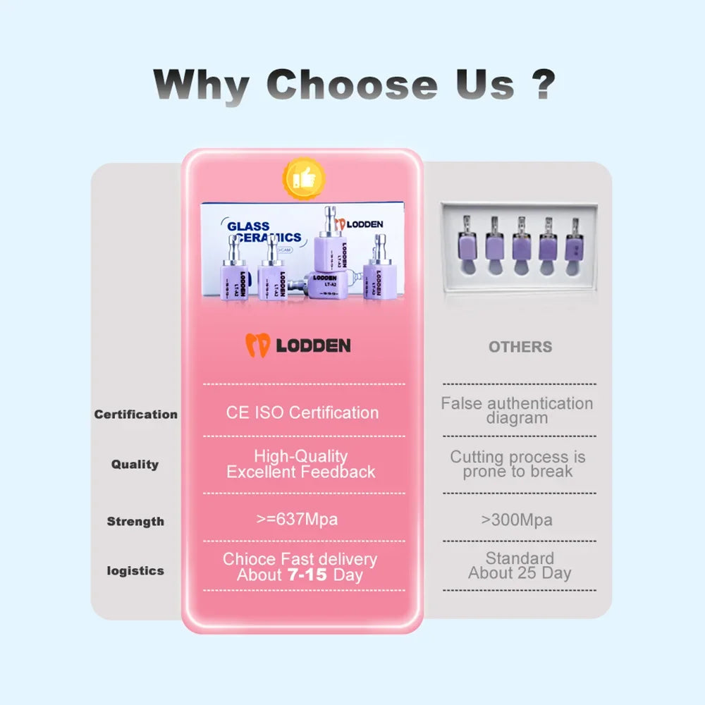 LODDEN Dental Lab Lithium Disilicate C14 Glass Ceramic Blocks HT/LT for CAD CAM Sirona Cerec Veneer Dentistry Materials 5pcs/Box
