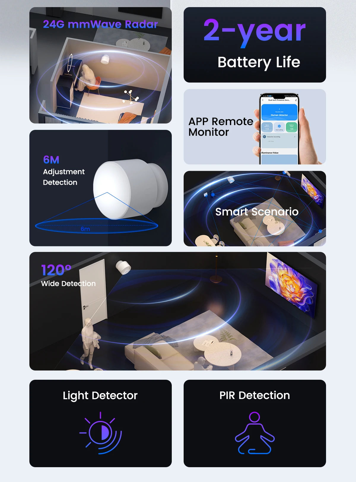 GIRIER Tuya ZigBee Smart Human Presence Sensor 24GHz mmWave Radar Detector with PIR Sensor Supports Light Detection APP Monitor