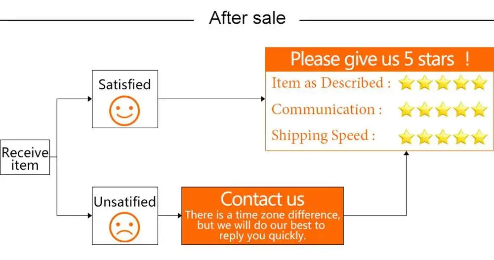 PWY24W 2PCS Original Halogen Lamp For Audi A3 A4 A5 Q3 Q7 VW Golf CC MK7 Amber Front Turn Signal Lights WP3.3x14.5-4 Auto Lamp
