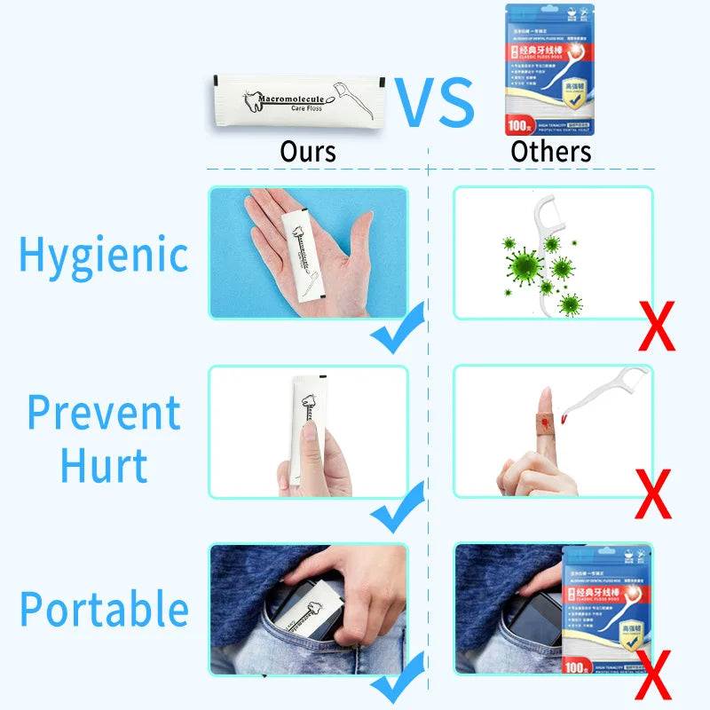 500PCs Disposable Dental Floss Eco Friendly Dental Floss Toothpick Individually Packaging Dental Floss Sticks For Hotel Family