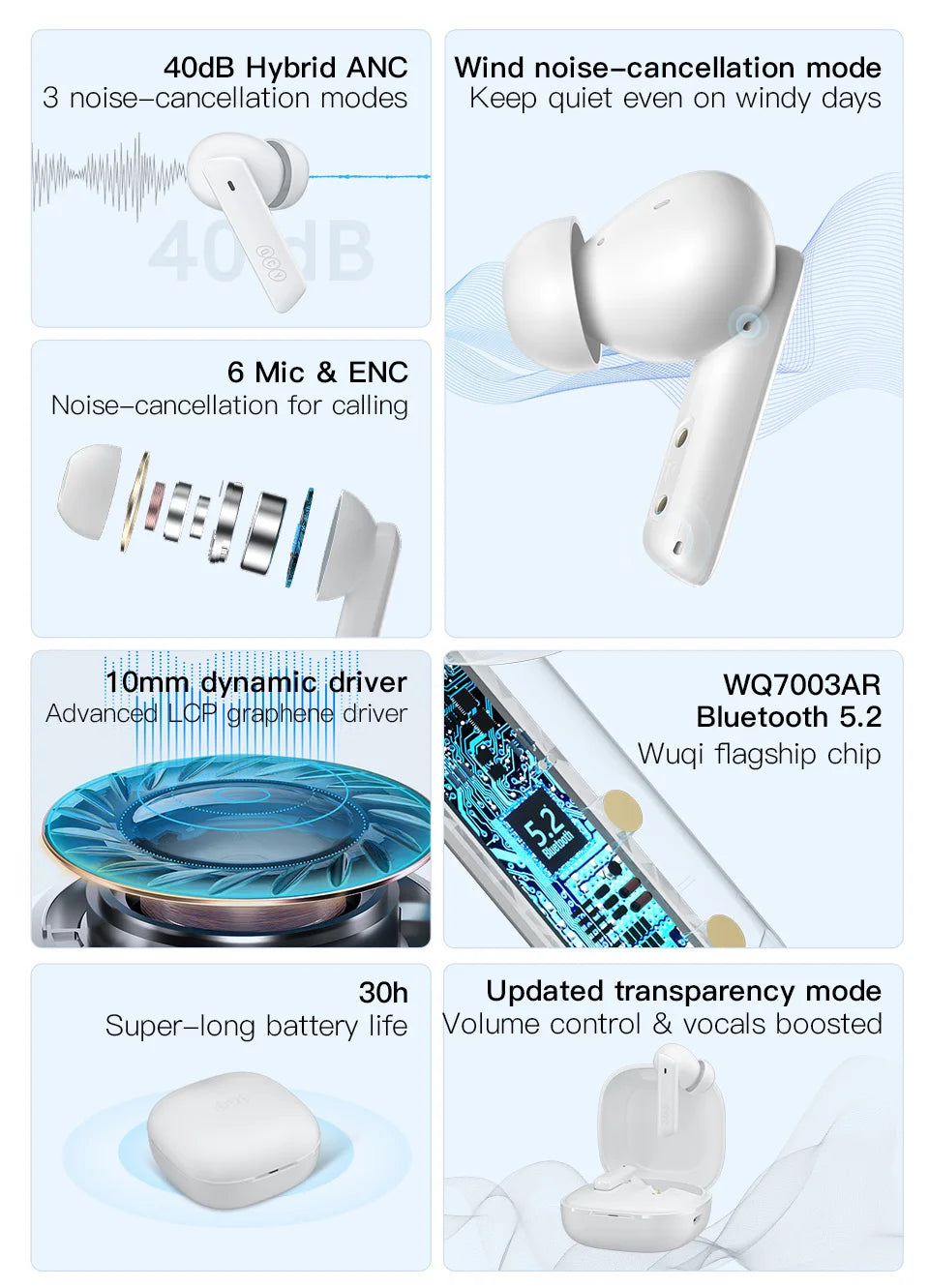 QCY HT05 Melobuds ANC Wireless Earbuds 40dB Multi-Mode ANC 6 Mics AI-Enhanced Calls Bluetooth 5.2 Earphones Transparency 30H