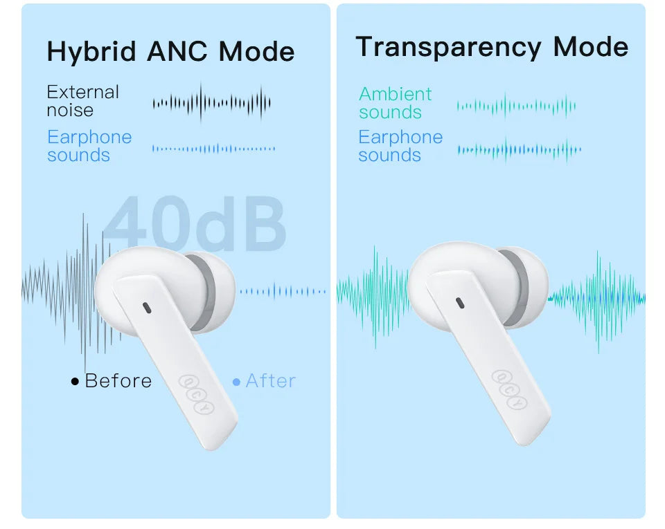 QCY HT05 Melobuds ANC Wireless Earbuds 40dB Multi-Mode ANC 6 Mics AI-Enhanced Calls Bluetooth 5.2 Earphones Transparency 30H