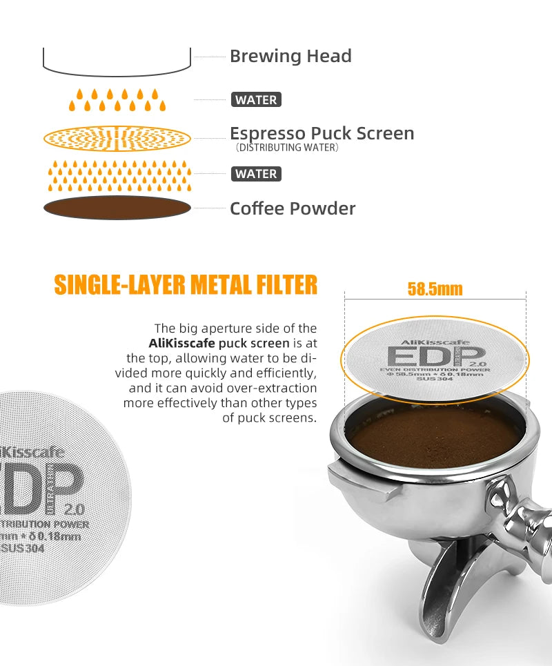 Alikisscafe Coffee Puck Screen Magnetic Espresso Filter 49.5mm 51mm 53.5mm 57.3mm 58.5mm Barista Portafilter Accessories Tools