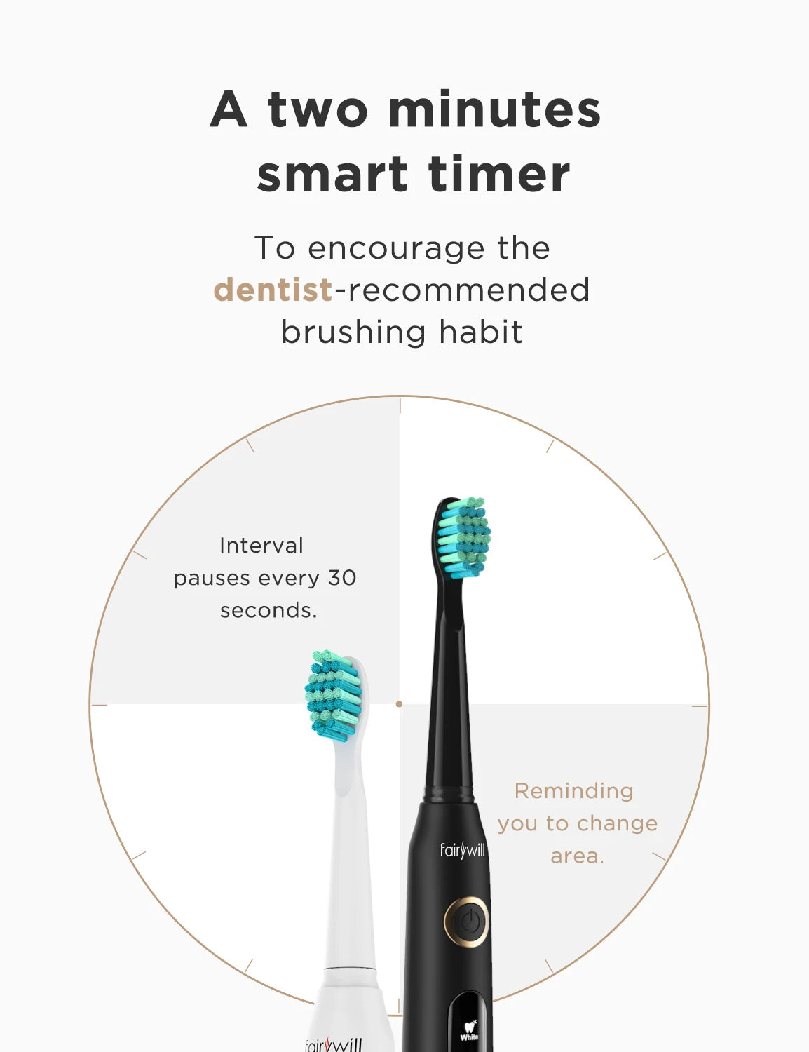 Fairywill Sonic Electric Toothbrush FW-D7 Set USB Charge Toothbrushes Case for Adult with Tooth Brush Heads 5 Mode Smart Time