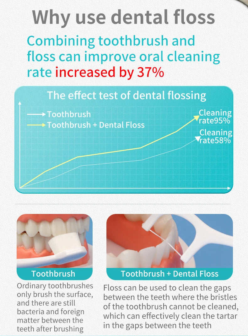 【 Fully Automatic Dental Floss Box 】 Affordable Bagged Dental Floss Stick - Safe for Travel - Keep It in Your Pocket When Going