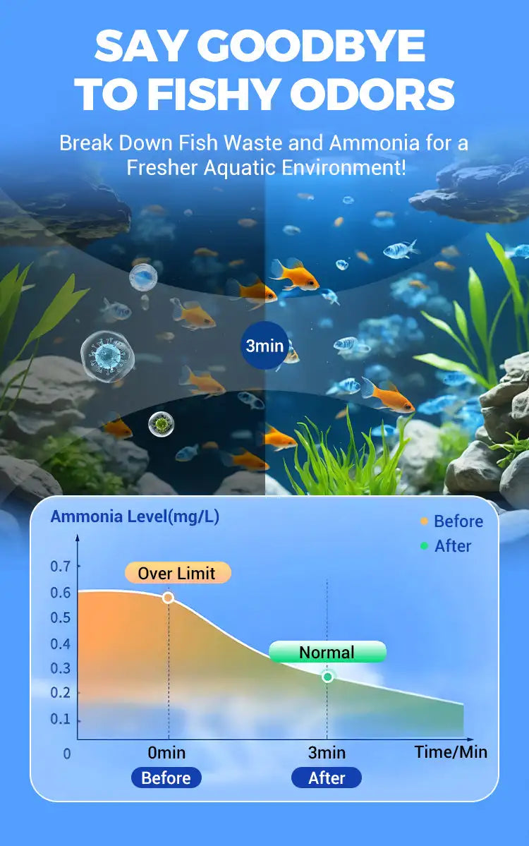 Eco-Friendly Aquarium Water Purification Tablets Water Purifier Fast-Acting Fish Tank Cleaning Solution Aquarium Water Clarifier