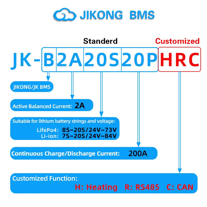 JK BMS 60A 100A 150A 200A 300A Active Balance Bms 4S 8S 16S 20S 24S JIKONG Smart Bms 12V 24V 48V 72V Lifepo4 Li-Ion Lto Battery