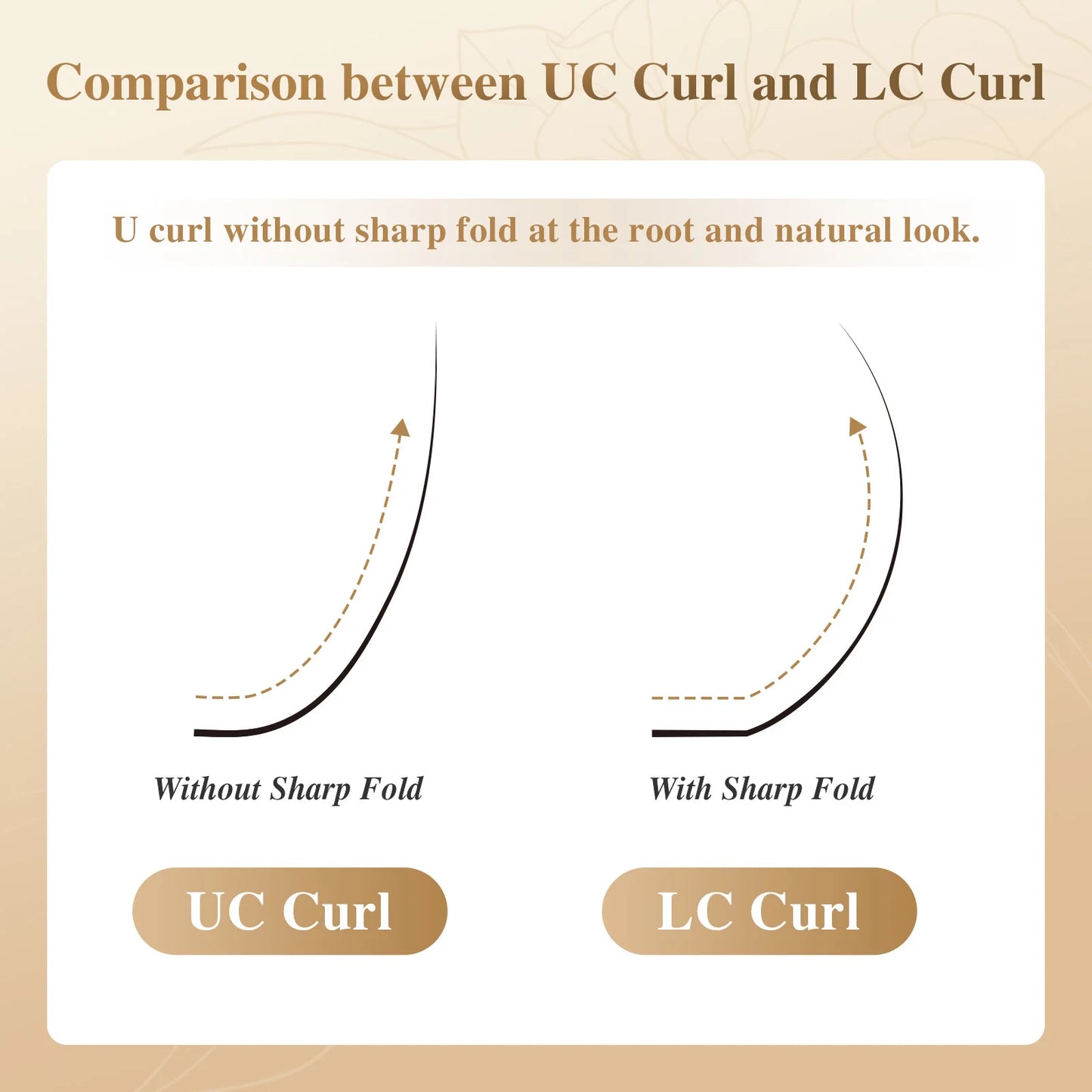 NAGARAKU Wet Camellia Eyelash Extension UB UC UJ Curl Natural Soft Denser Grafting Effect Premade Fans Lashes