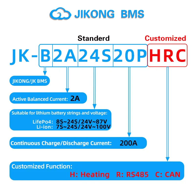 JK BMS 60A 100A 150A 200A 300A Active Balance Bms 4S 8S 16S 20S 24S JIKONG Smart Bms 12V 24V 48V 72V Lifepo4 Li-Ion Lto Battery